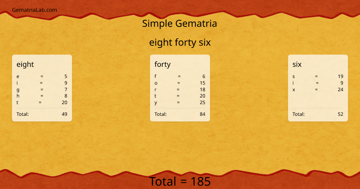 eight forty six in simple Gematria